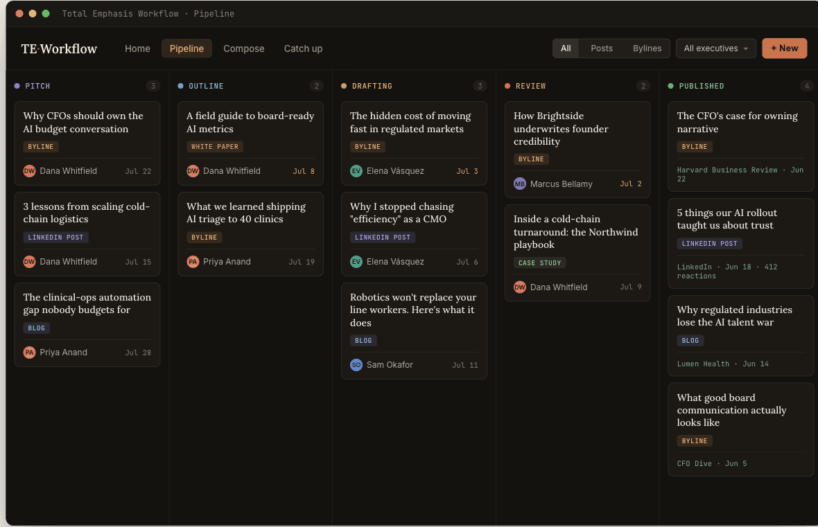 Kanban pipeline from pitch to published across clients