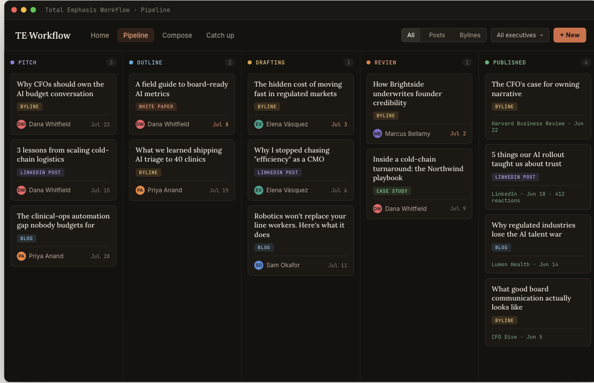 Kanban pipeline from pitch to published across clients